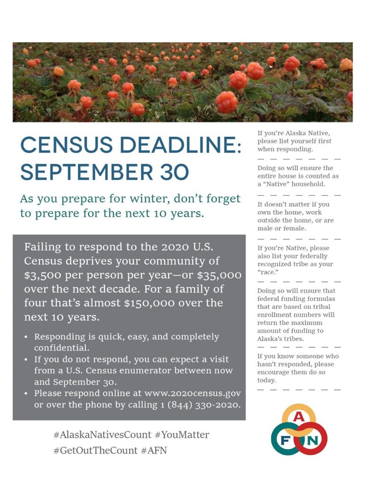 Have You Responded to the Census?