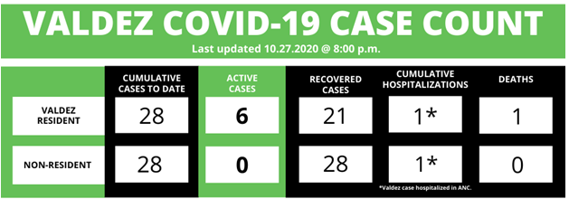 COVID-19 Unified Command Update 10/27/20